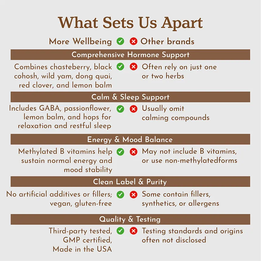 Menopause Support Blend 7 Menopause