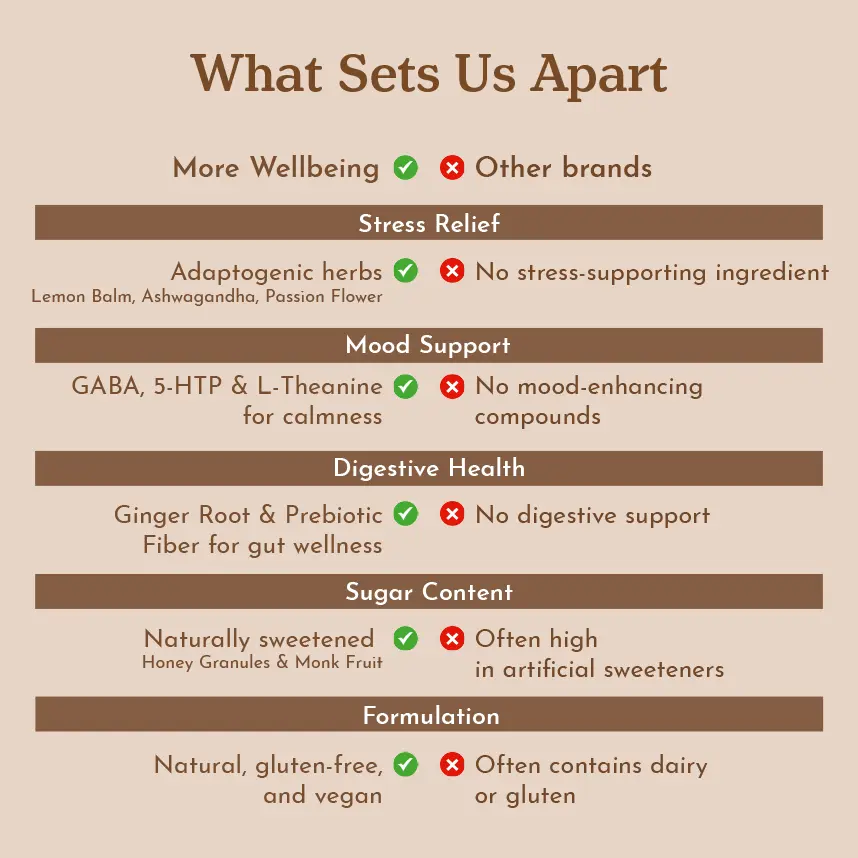 Relax - Calming Blend (Lemon Honey Ginger) 7 relax 2